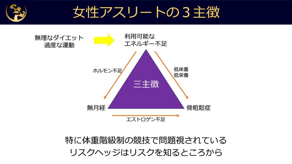 女性アスリートの三主徴